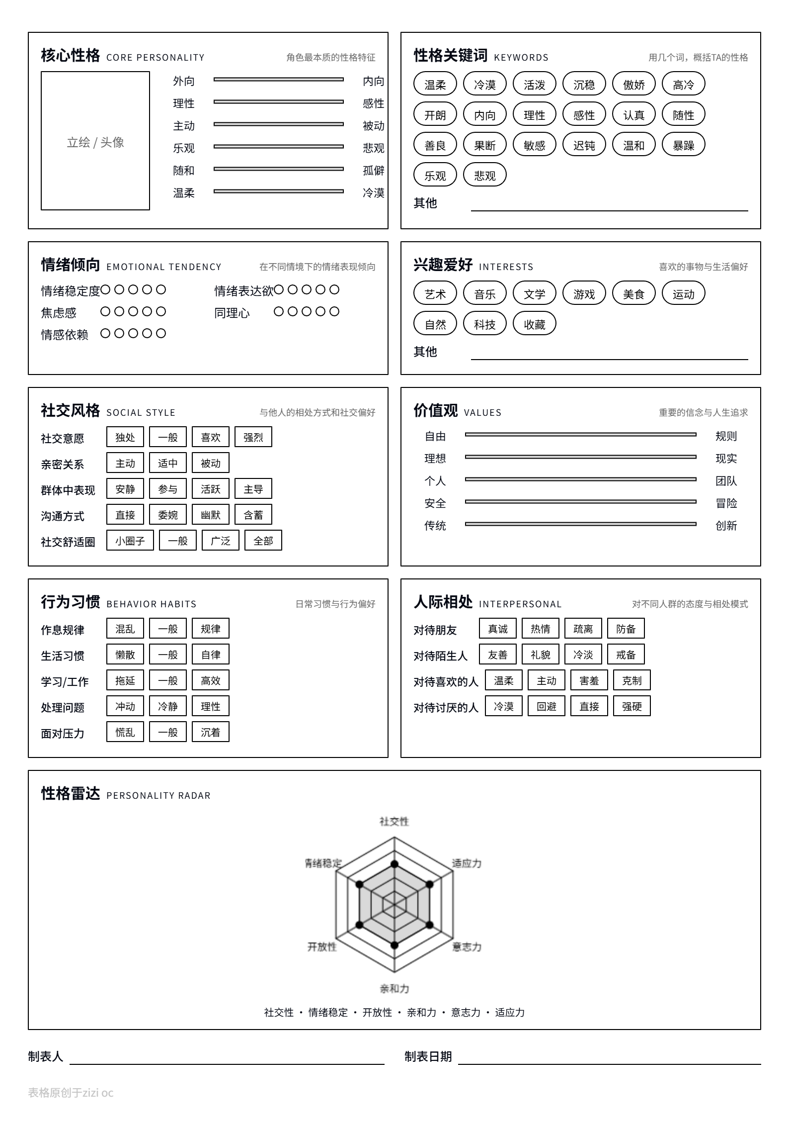oc性格表格